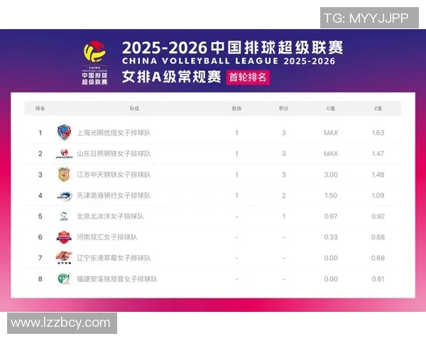 成都排球队在全国排球状态排行榜中荣登第十名展现强劲实力与潜力