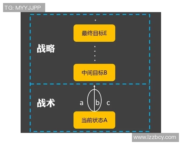 杭州篮球队战术解析：构建高效控制体系的关键策略与实践